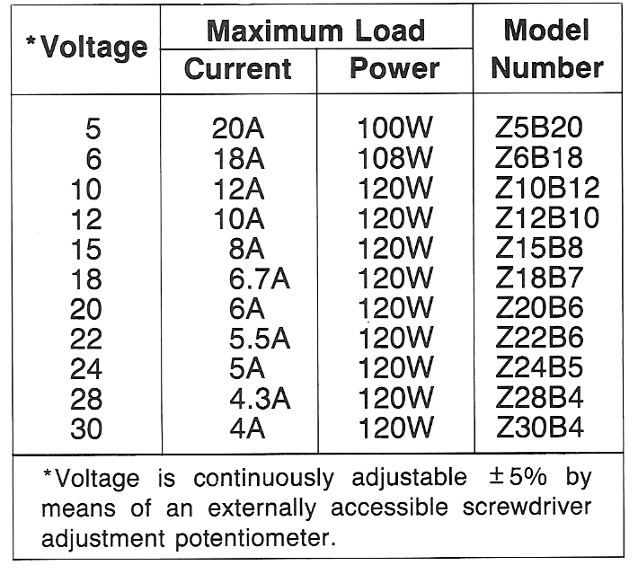 ZB Series - Abbott Technologies